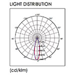 Adjustable Down Light B1