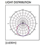 High Bay IP67 110D B1 1-10V dimmable