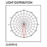 High Bay IP67 30D B1