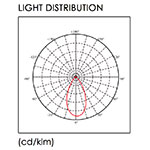 High Bay IP67 60D B1