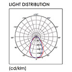 Urban Light 5000K B1