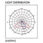 Urban Light 5000K B1