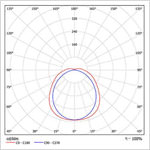 Proxima IP66 wymiary